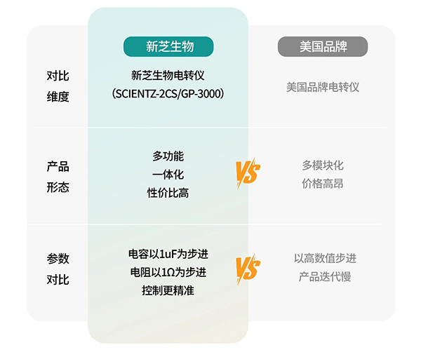 基因?qū)雰x參數(shù)